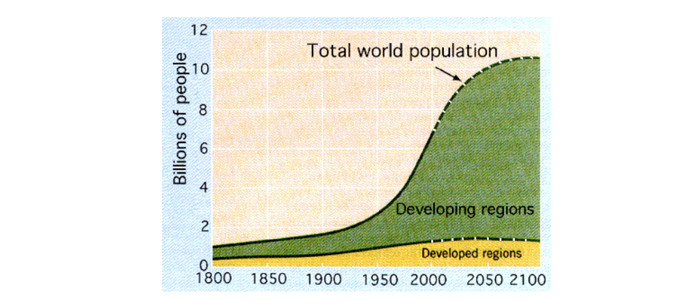 Population Revision Booklet IGCSE